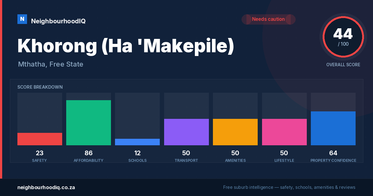 Khorong (Ha 'Makepile) report card