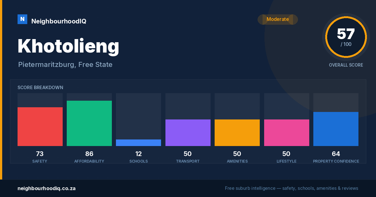 Khotolieng report card