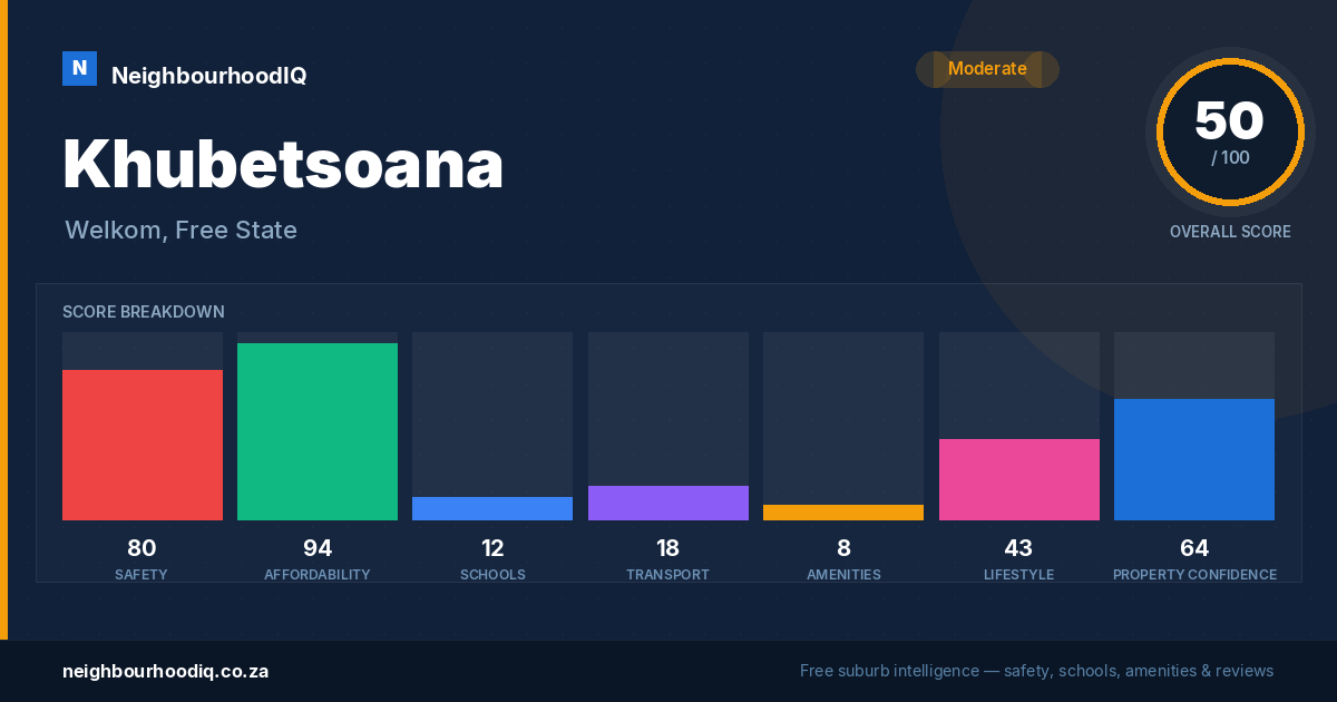 Khubetsoana report card