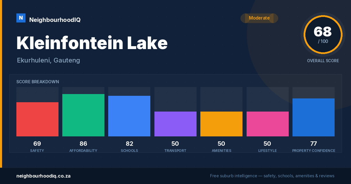 Kleinfontein Lake report card