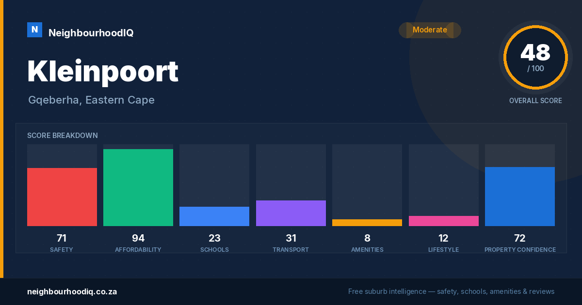 Kleinpoort report card