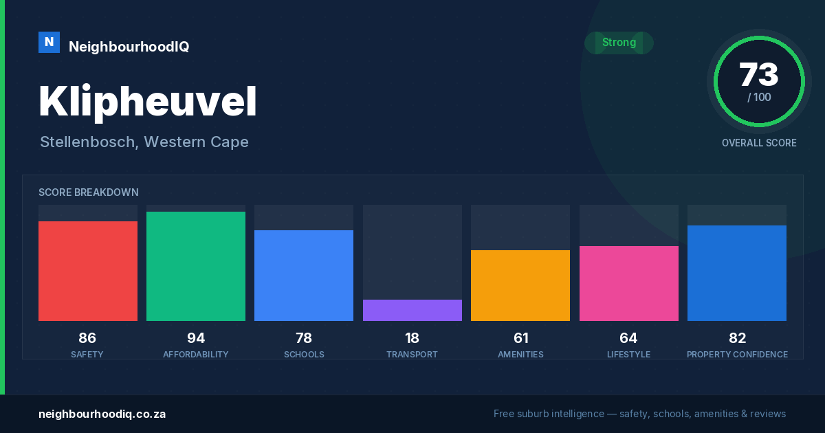 Klipheuvel report card