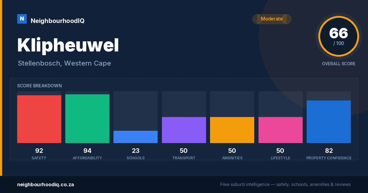 Klipheuwel report card