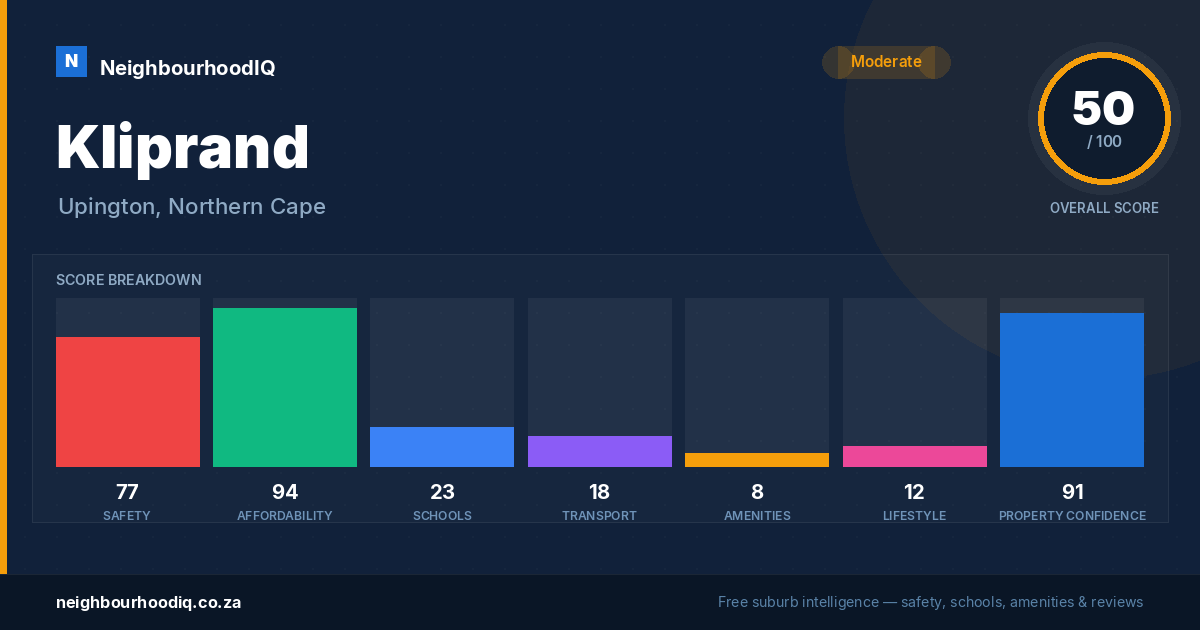 Kliprand report card