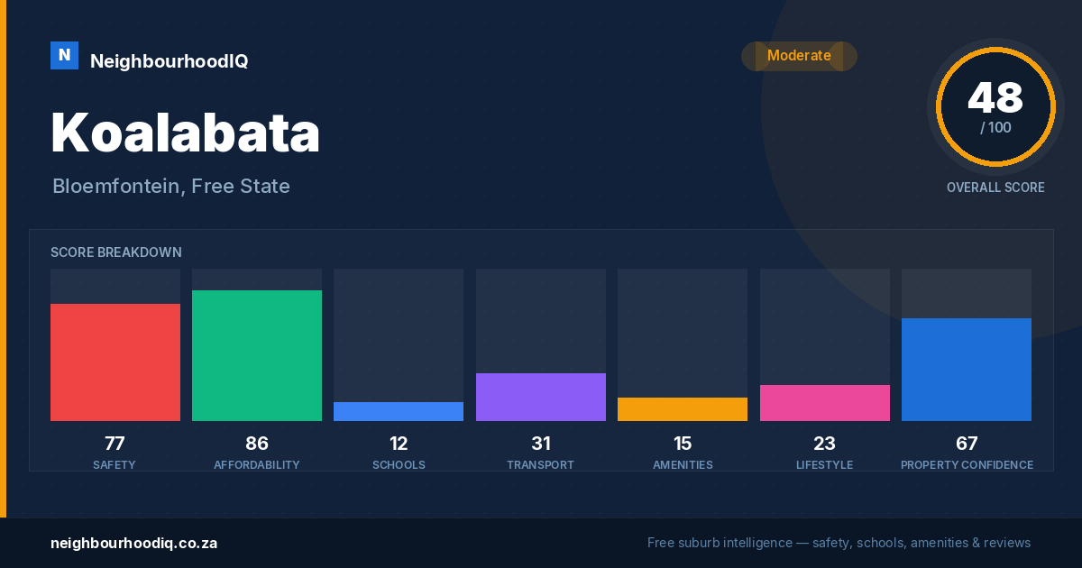 Koalabata report card