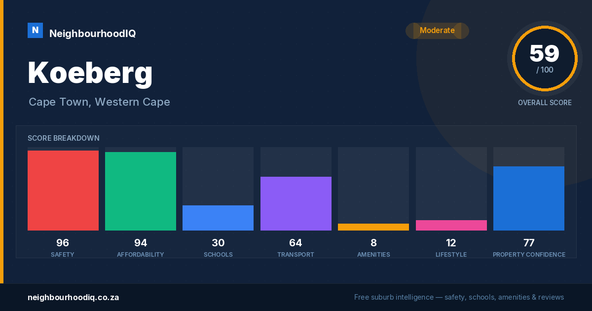 Koeberg report card