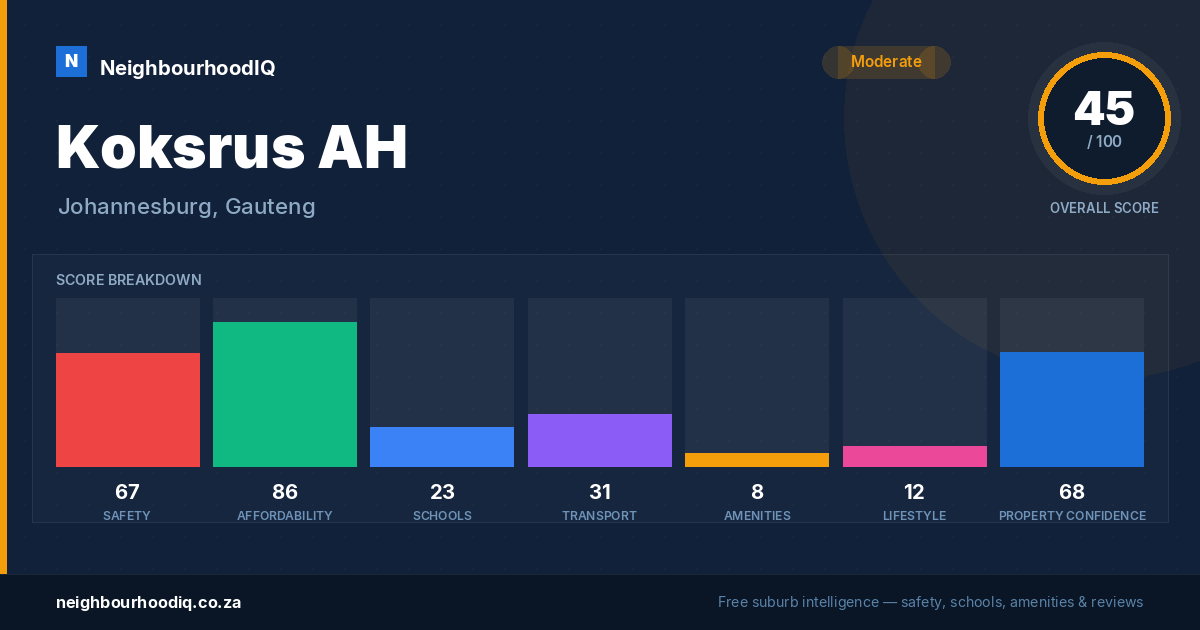 Koksrus AH report card