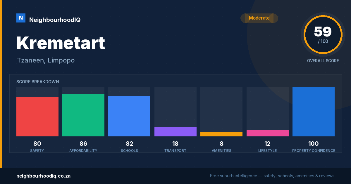 Kremetart report card