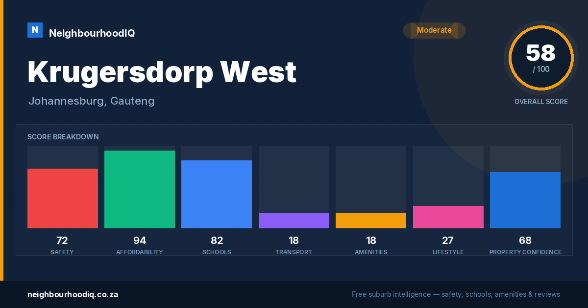 Krugersdorp West report card