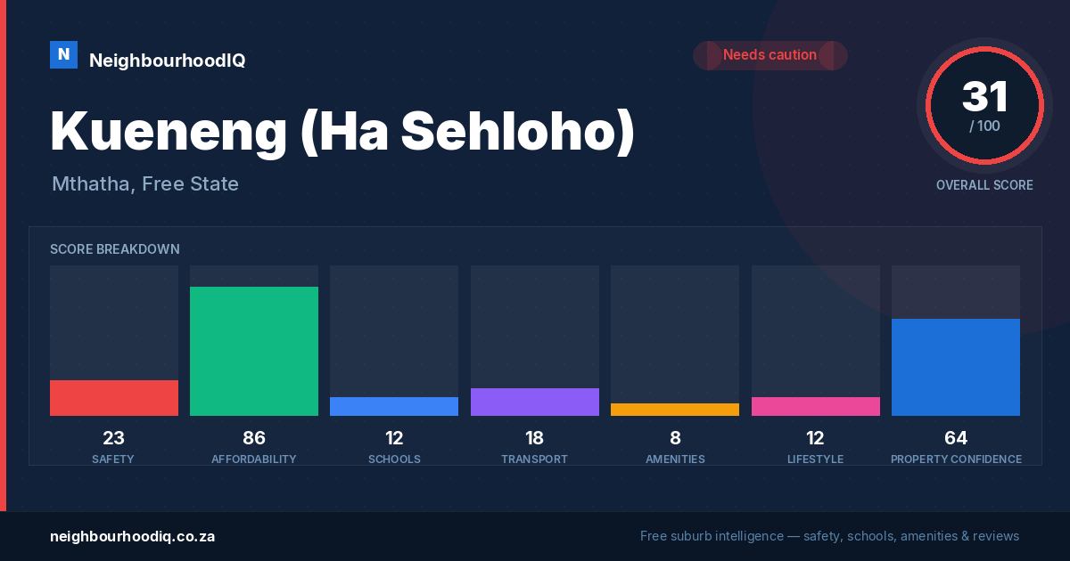 Kueneng (Ha Sehloho) report card
