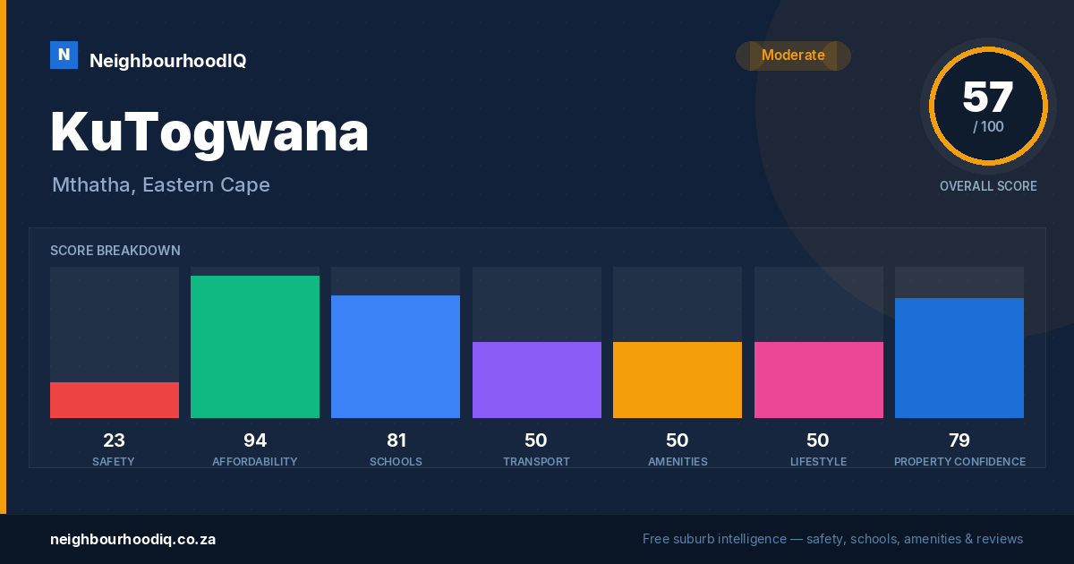 KuTogwana report card
