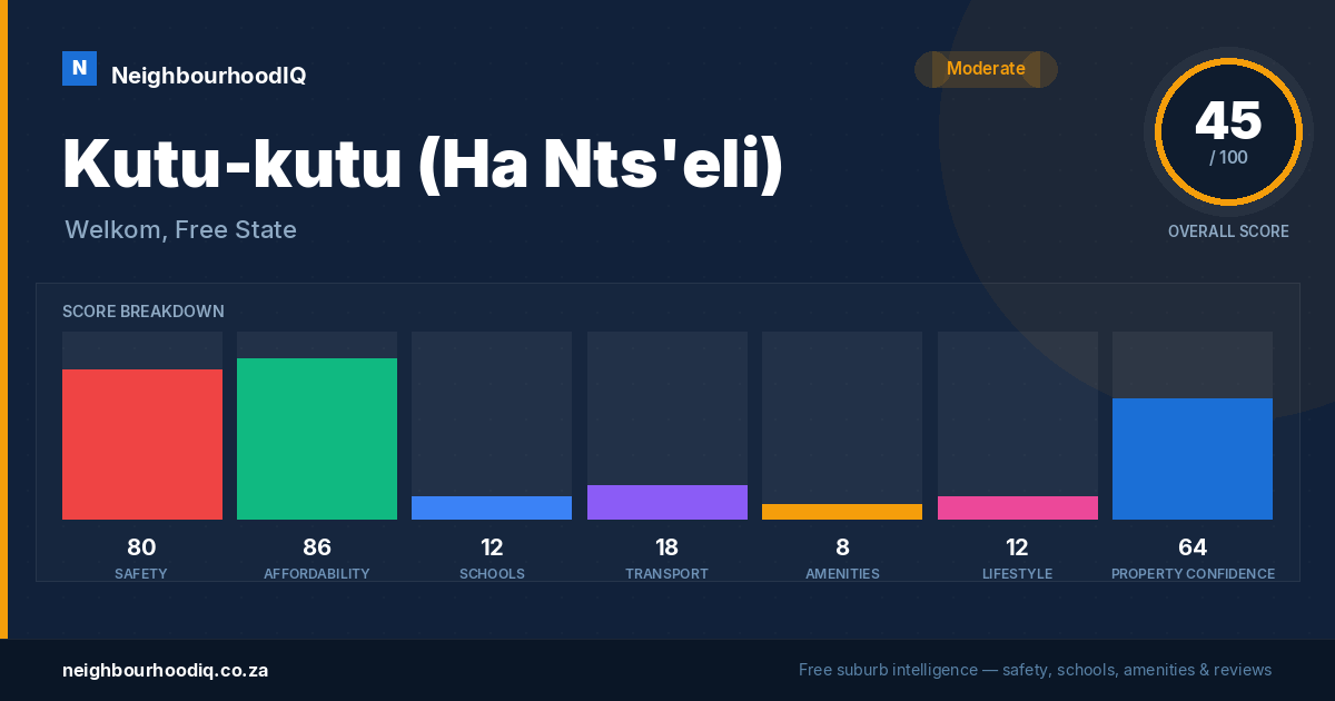 Kutu-kutu (Ha Nts'eli) report card