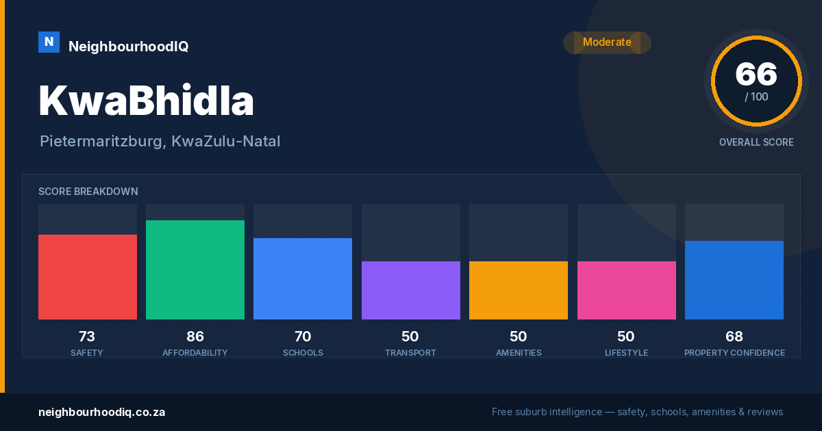 KwaBhidla report card