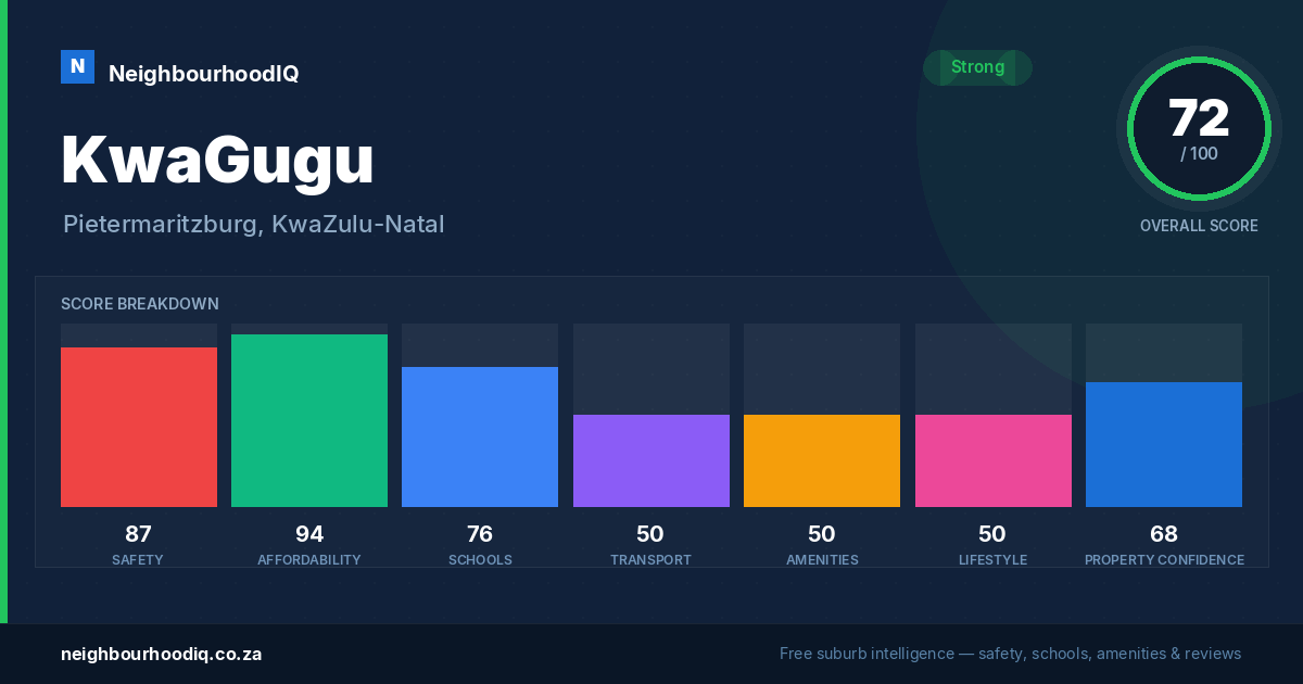 KwaGugu report card