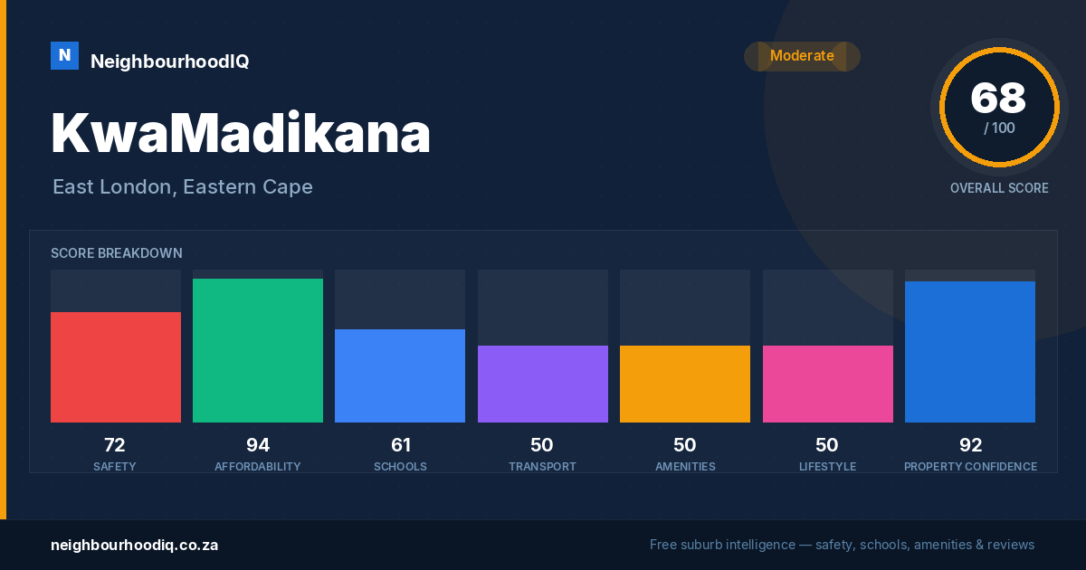 KwaMadikana report card