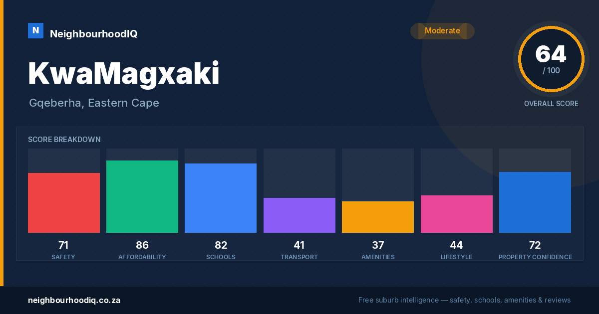 KwaMagxaki report card