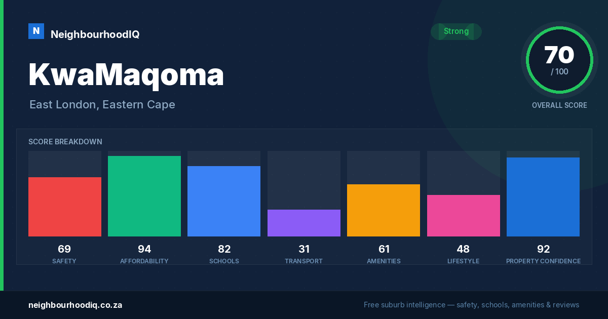 KwaMaqoma report card