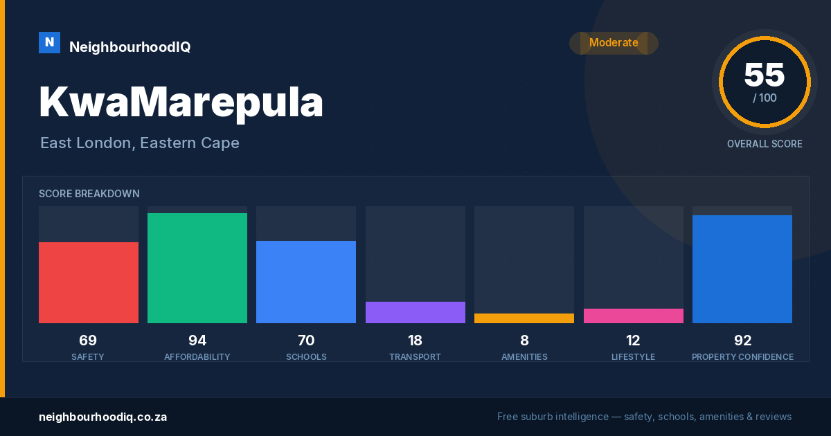 KwaMarepula report card