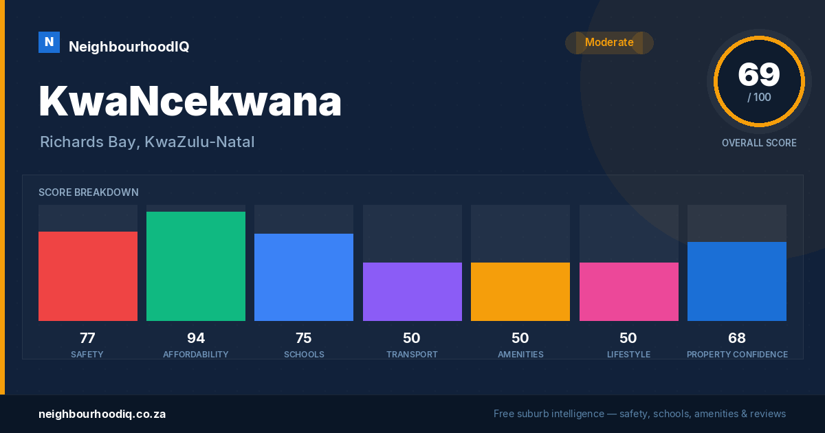 KwaNcekwana report card