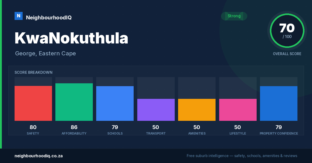KwaNokuthula report card