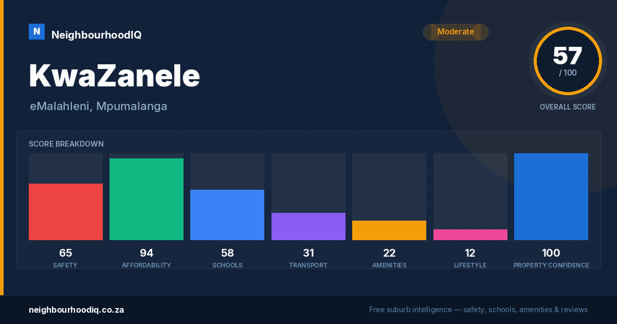KwaZanele report card