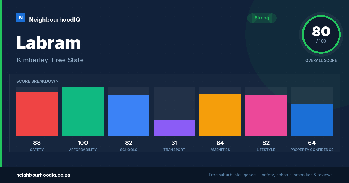 Labram report card