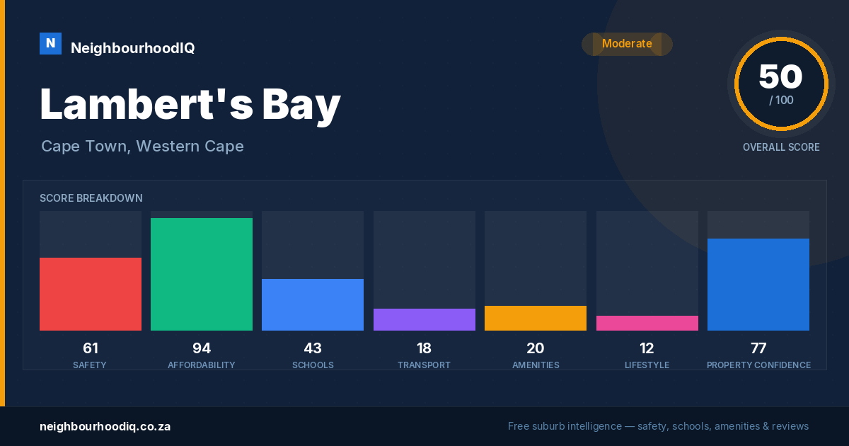 Lambert's Bay report card