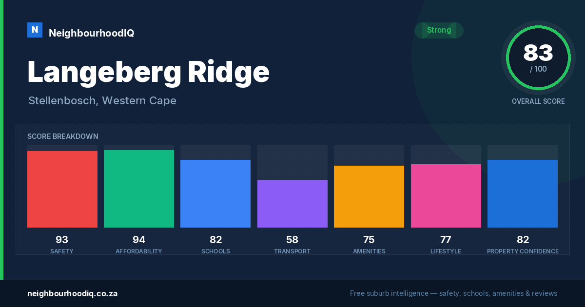 Langeberg Ridge report card
