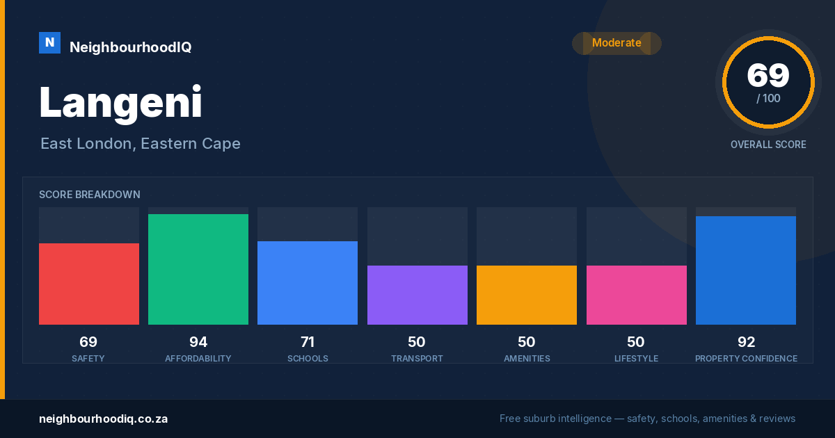 Langeni report card