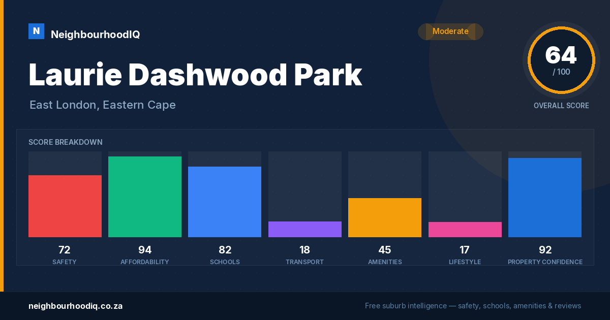 Laurie Dashwood Park report card
