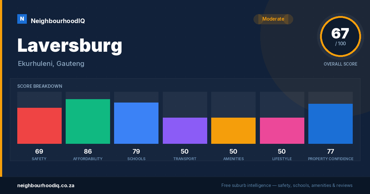 Laversburg report card