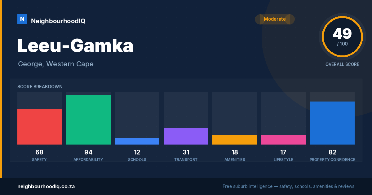 Leeu-Gamka report card