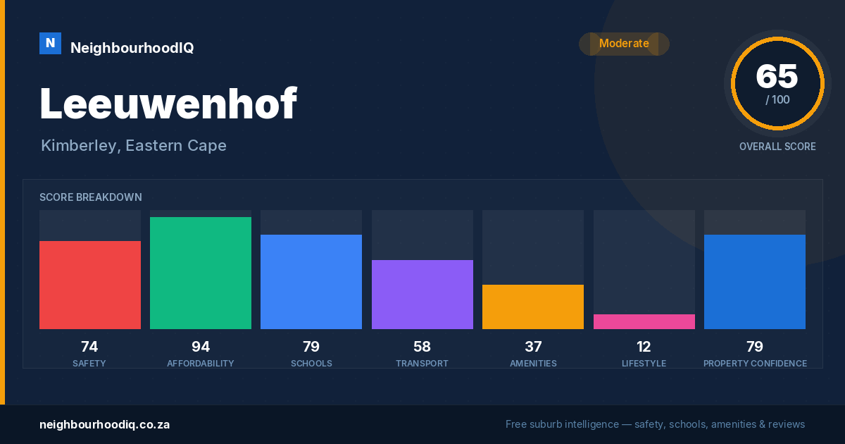 Leeuwenhof report card