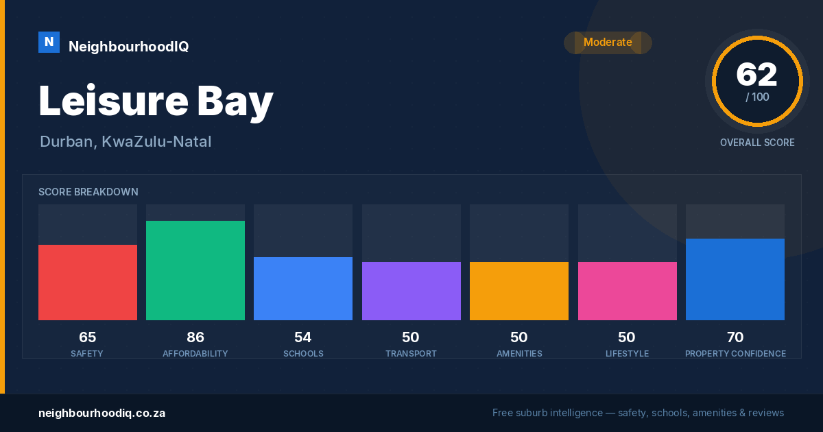 Leisure Bay report card