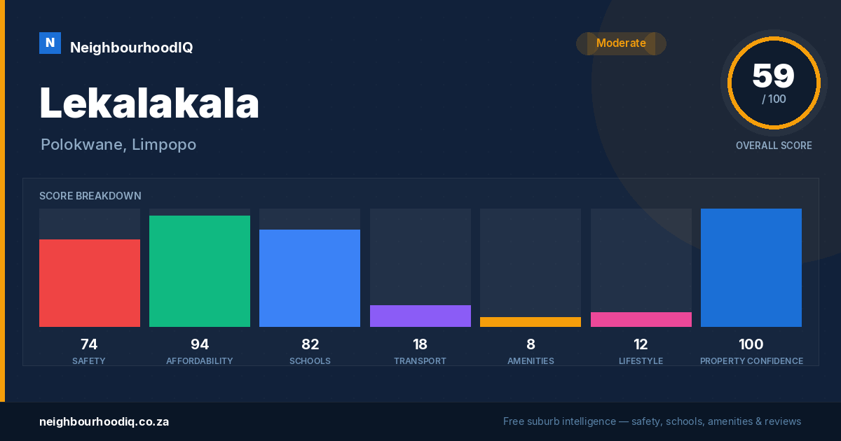 Lekalakala report card