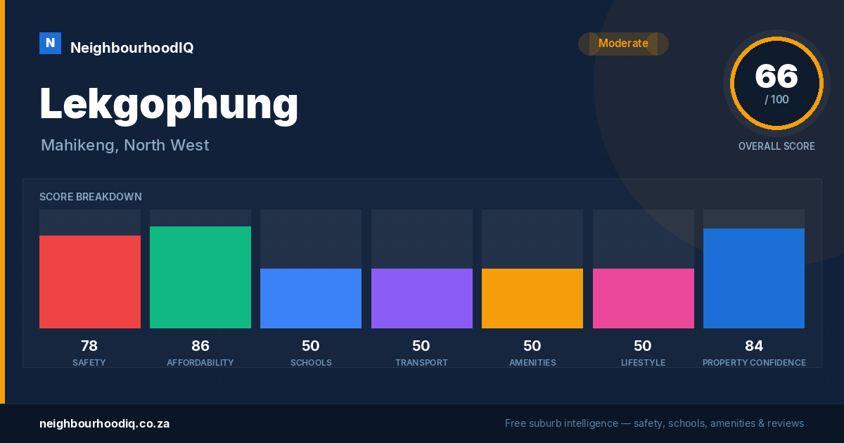 Lekgophung report card