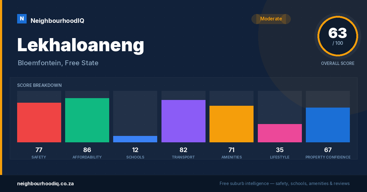 Lekhaloaneng report card