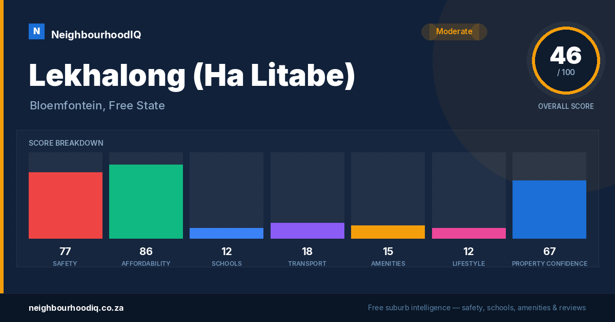 Lekhalong (Ha Litabe) report card