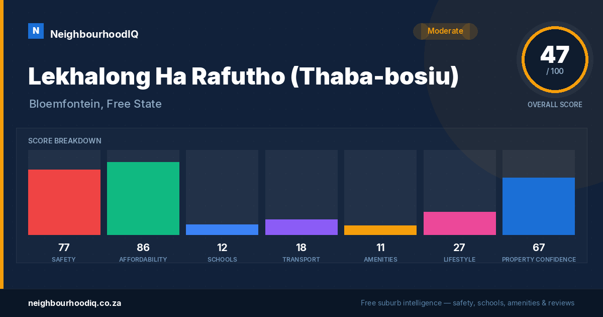 Lekhalong Ha Rafutho (Thaba-bosiu) report card