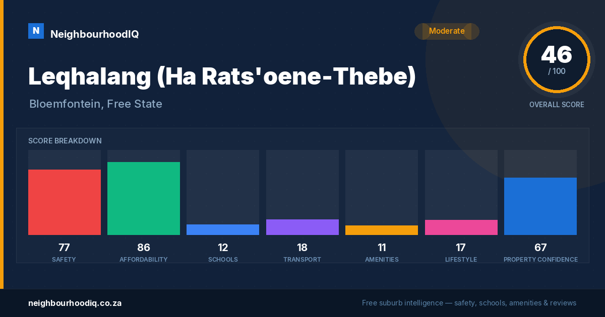Leqhalang (Ha Rats'oene-Thebe) report card