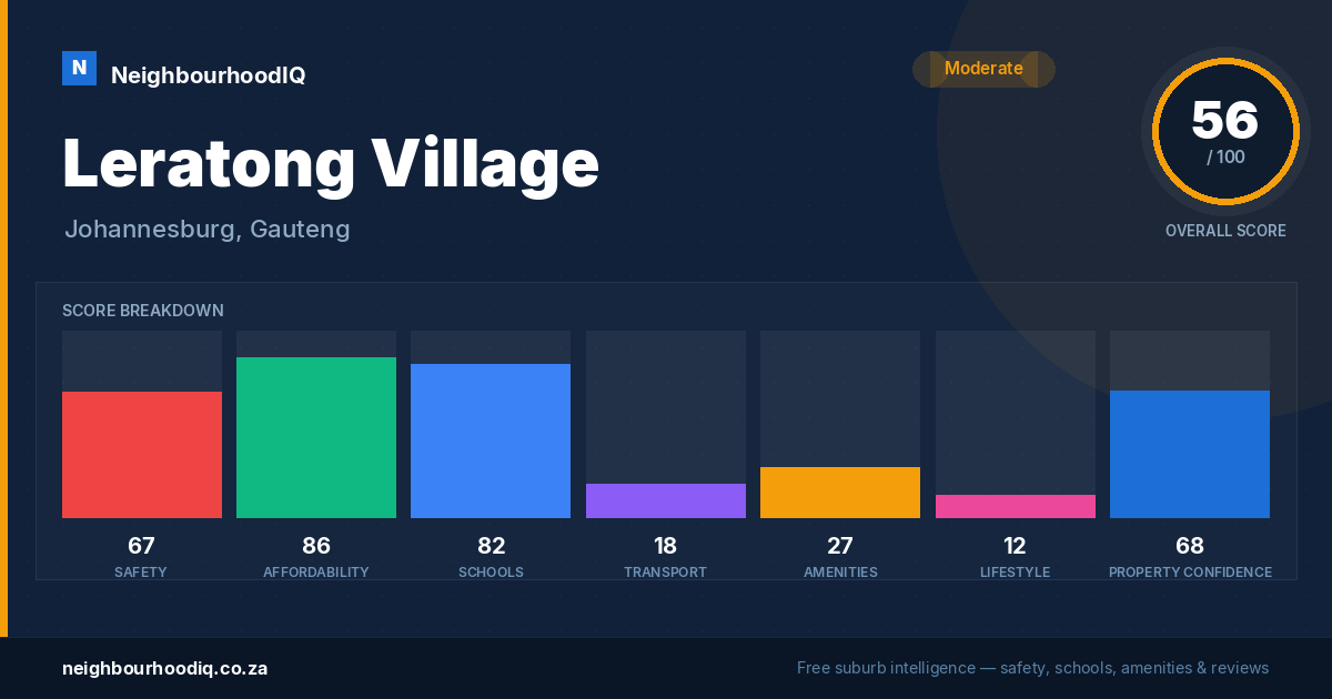 Leratong Village report card