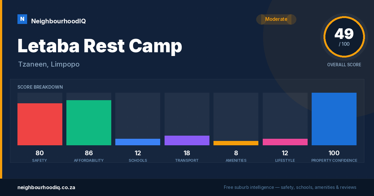 Letaba Rest Camp report card