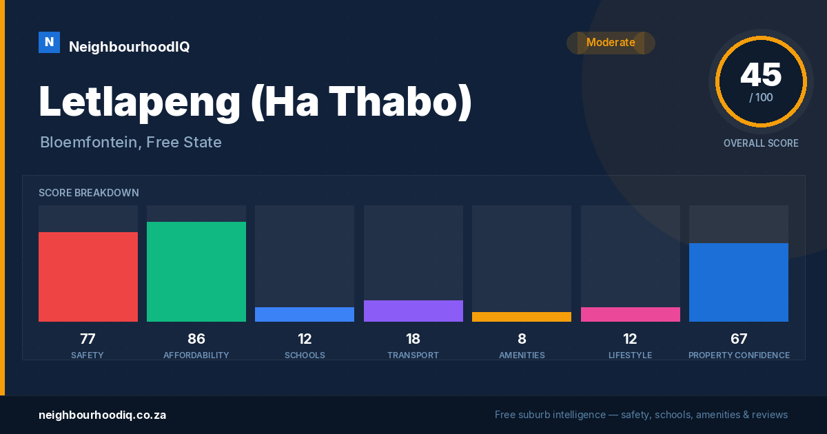 Letlapeng (Ha Thabo) report card