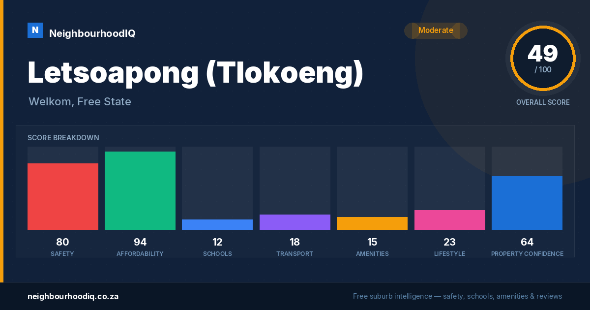 Letsoapong (Tlokoeng) report card