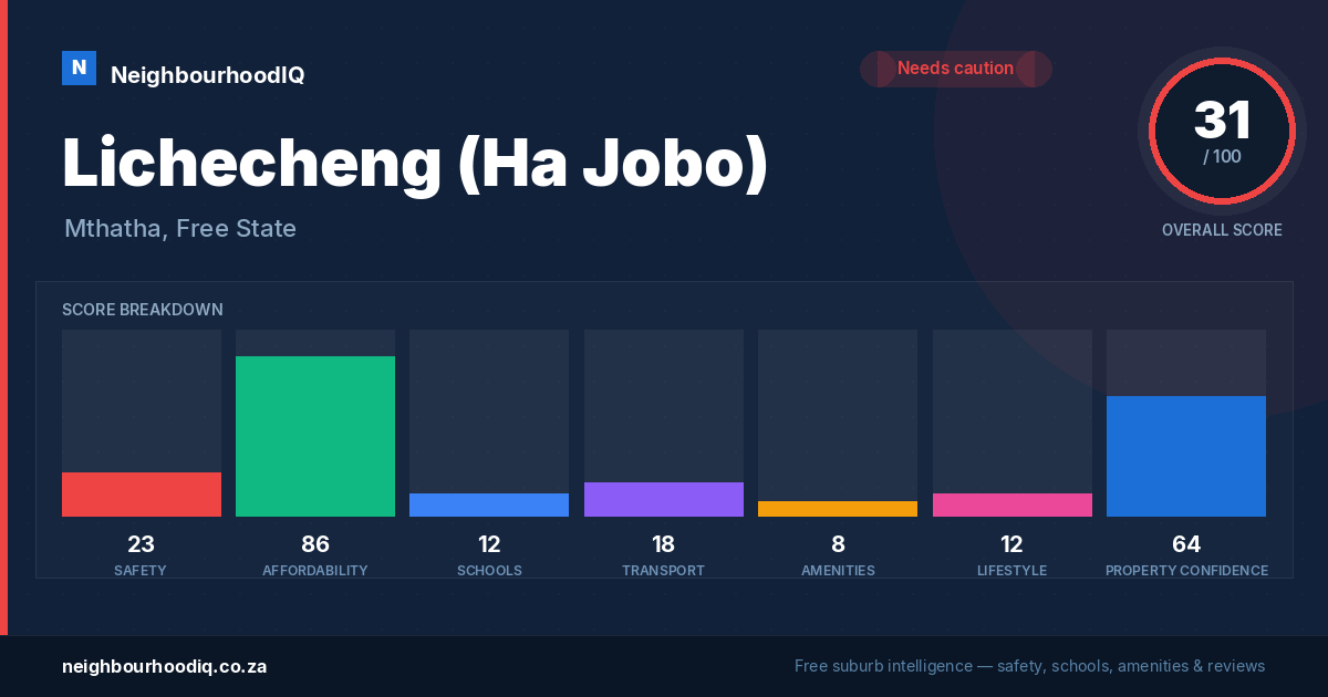 Lichecheng (Ha Jobo) report card