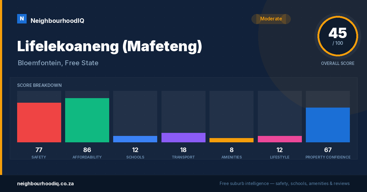 Lifelekoaneng (Mafeteng) report card
