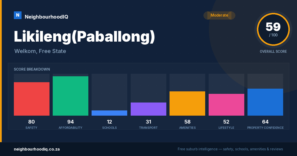 Likileng(Paballong) report card
