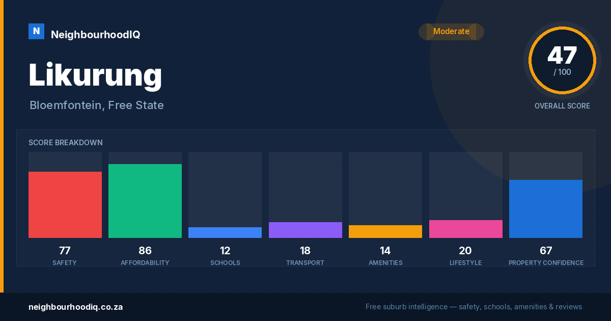 Likurung report card