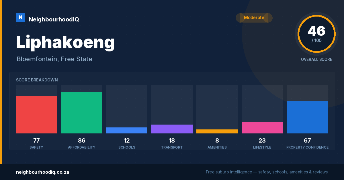 Liphakoeng report card