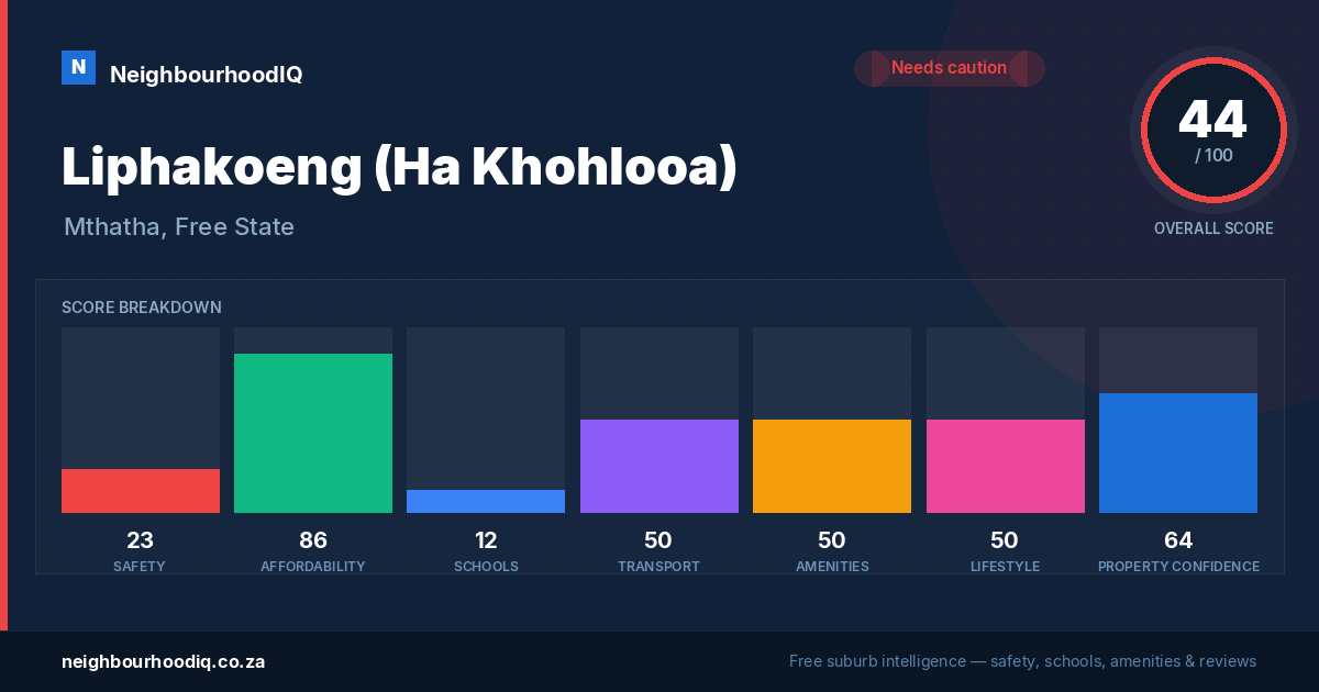 Liphakoeng (Ha Khohlooa) report card